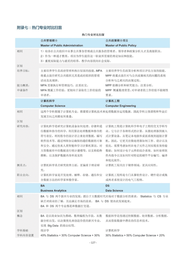 30代留学方法 Makaieo