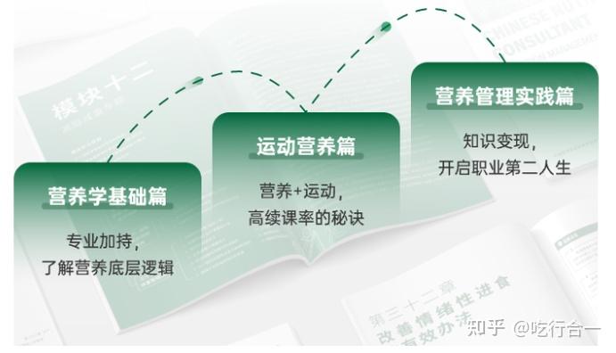 中国营养学会公共营养师_营养师报考需要审核吗_中国营养学会注册营养师