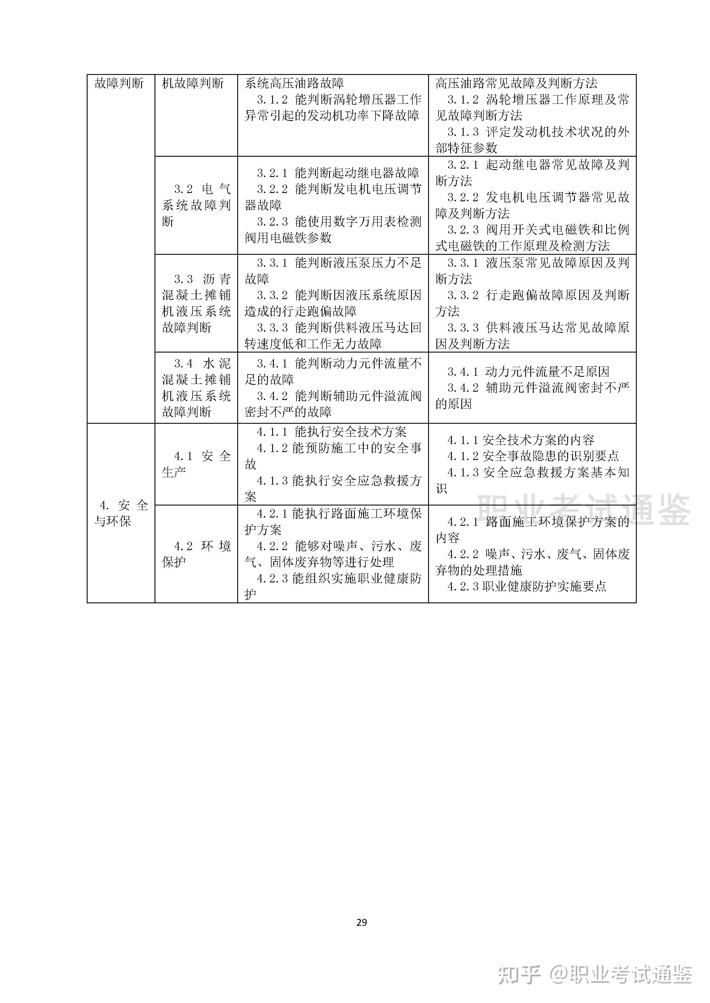 国家职业技能标准-筑路工-2019年版 - 知乎