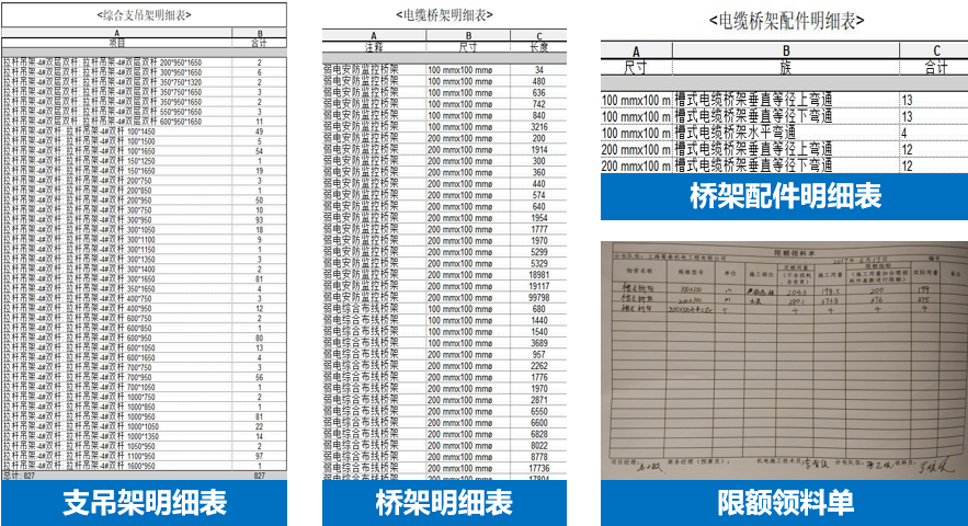 【BIM案例】某市三级甲等医院项目BIM技术落地应用(附原始实施文件及模型) - 知乎