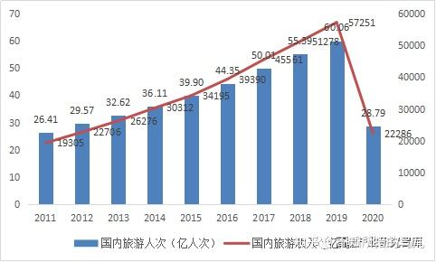 中国旅游行业市场发展调研报告2021