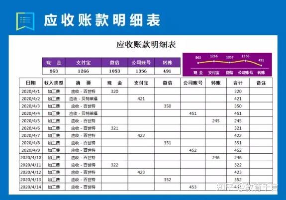 661套财务Excel财务报表模板,做会计报表不求人,可套用涵盖全了插图32 661套财务Excel财务报表模板,做会计报表不求人,可套用涵盖全了插图32