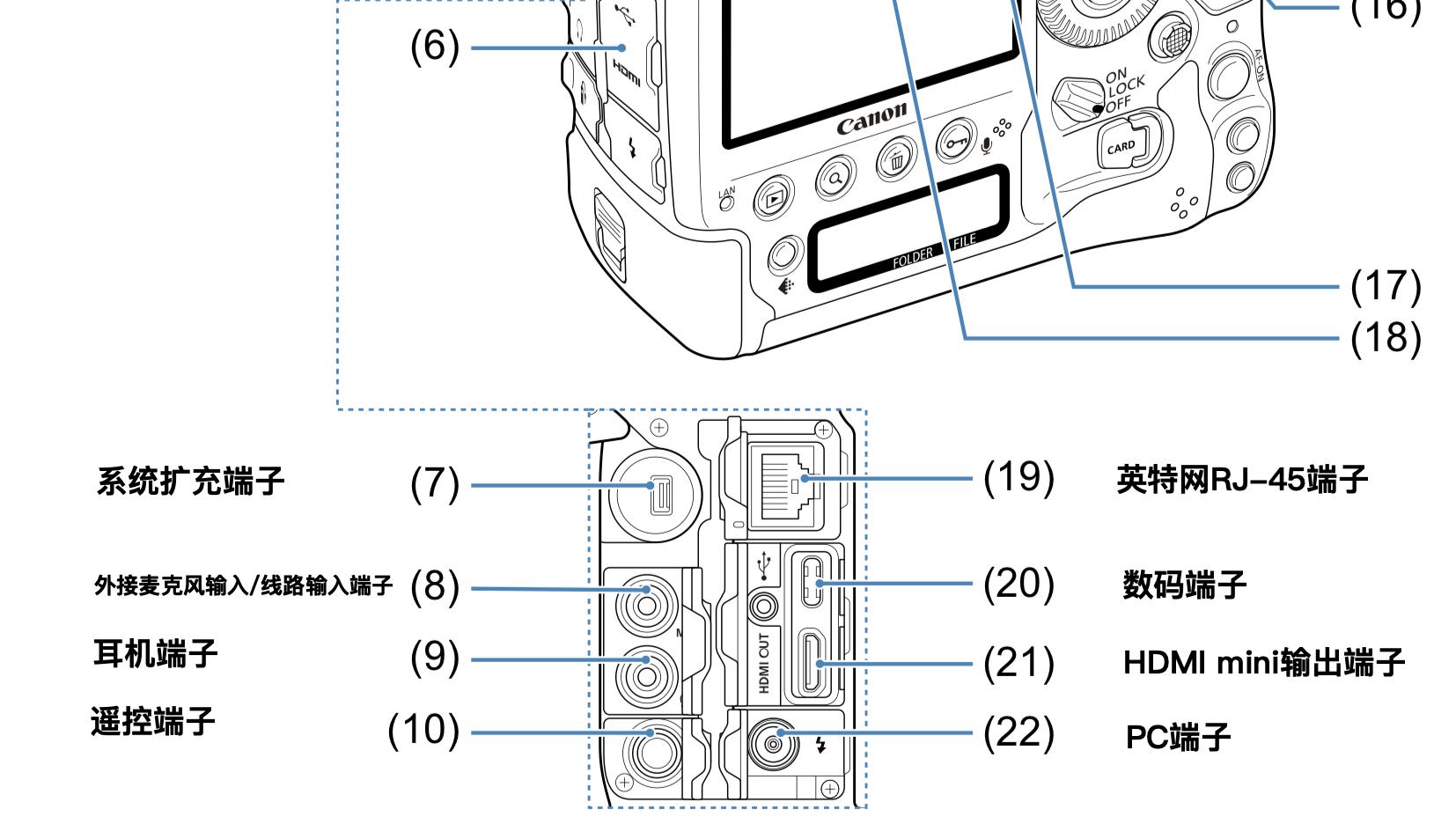 佳能顶级单反eos1dxmarkiii