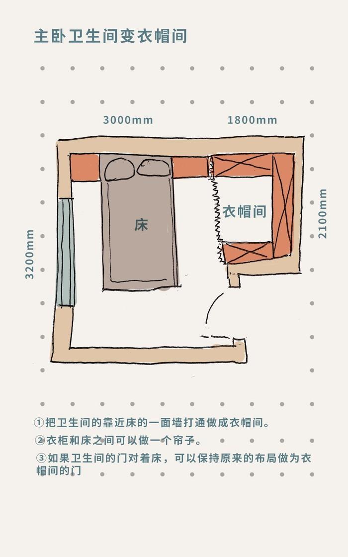 装修卧室设计从布局,家具尺寸,人体工程学入手