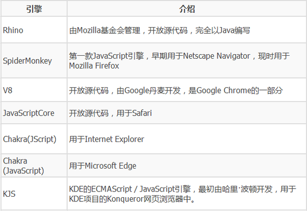 JavaScriptCore全面解析 - 知乎