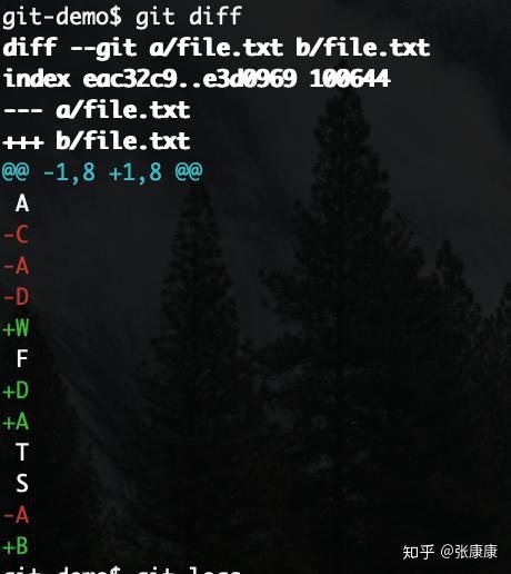 Git patch apply diff Git patch apply diff