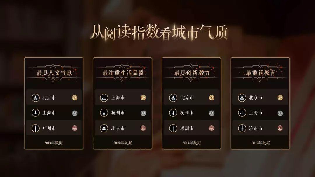 我为世界读书日做了一份ppt