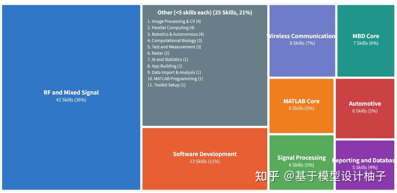 Agentic Matlab MATLAB Agentic toolkit的skill速览 - 知乎