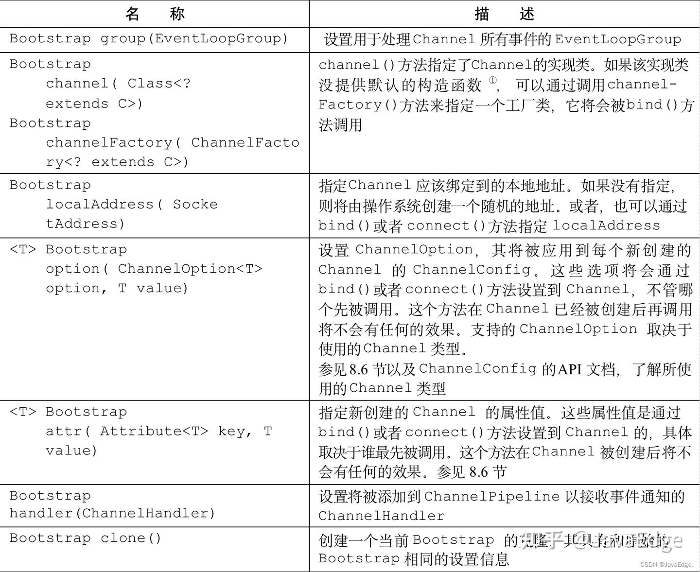 (08)-学习Netty BootStrap的核心知识，成为网络编程高手！ - 知乎