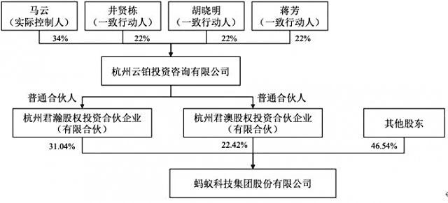 阿里迎大漲馬雲蔡崇信大幅增持約2億美元