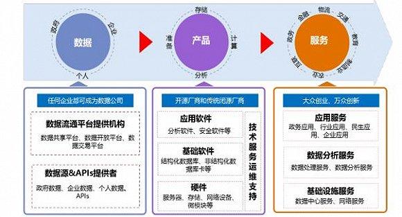 从资源角度看大数据