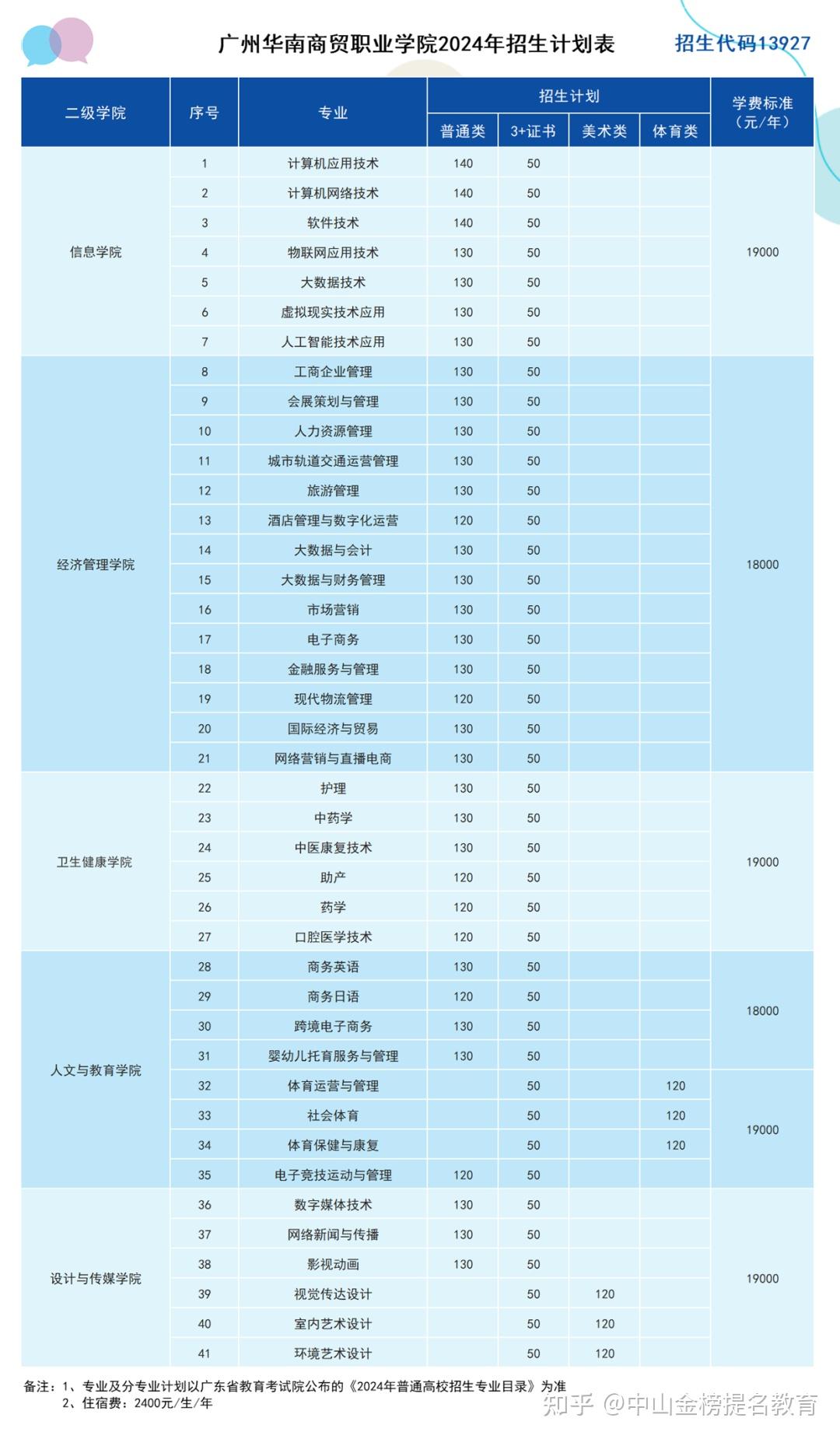 全国铁路学校录取分数线_铁路专业学校录取分数线_2023年铁路学校招生录取分数线