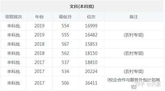 2020考生不得不知道的曲阜師範大學數據附有詳細專業分數線