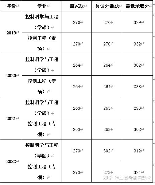 一,學校簡介,學院簡介及師資力量,學科排名華北電力大學是教育部直屬