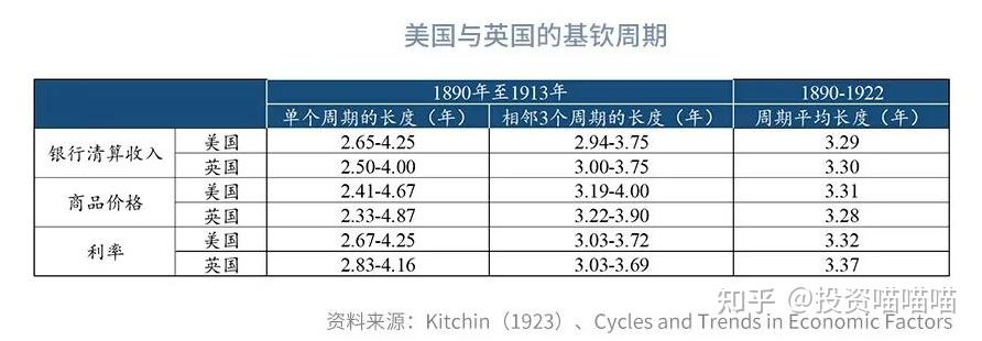 闰余成岁,律吕调阳——「库存周期」深度解析 - 知乎