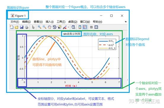 MATLAB技巧之绘图篇 - 知乎
