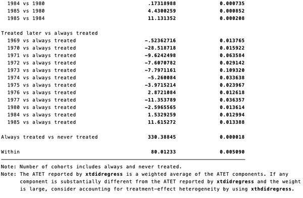 stata-18