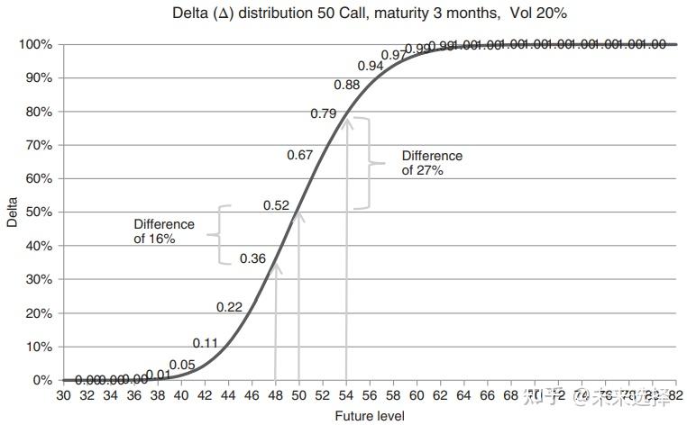 期权基础之希腊字母delta(I): 动态对冲 - 知乎