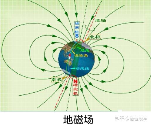 高中物理 《磁场及其描述》基础知识总结 - 知乎
