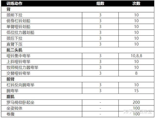 打造地表最完美身材的秘诀:传奇人物弗兰克·赞恩谈健美训练