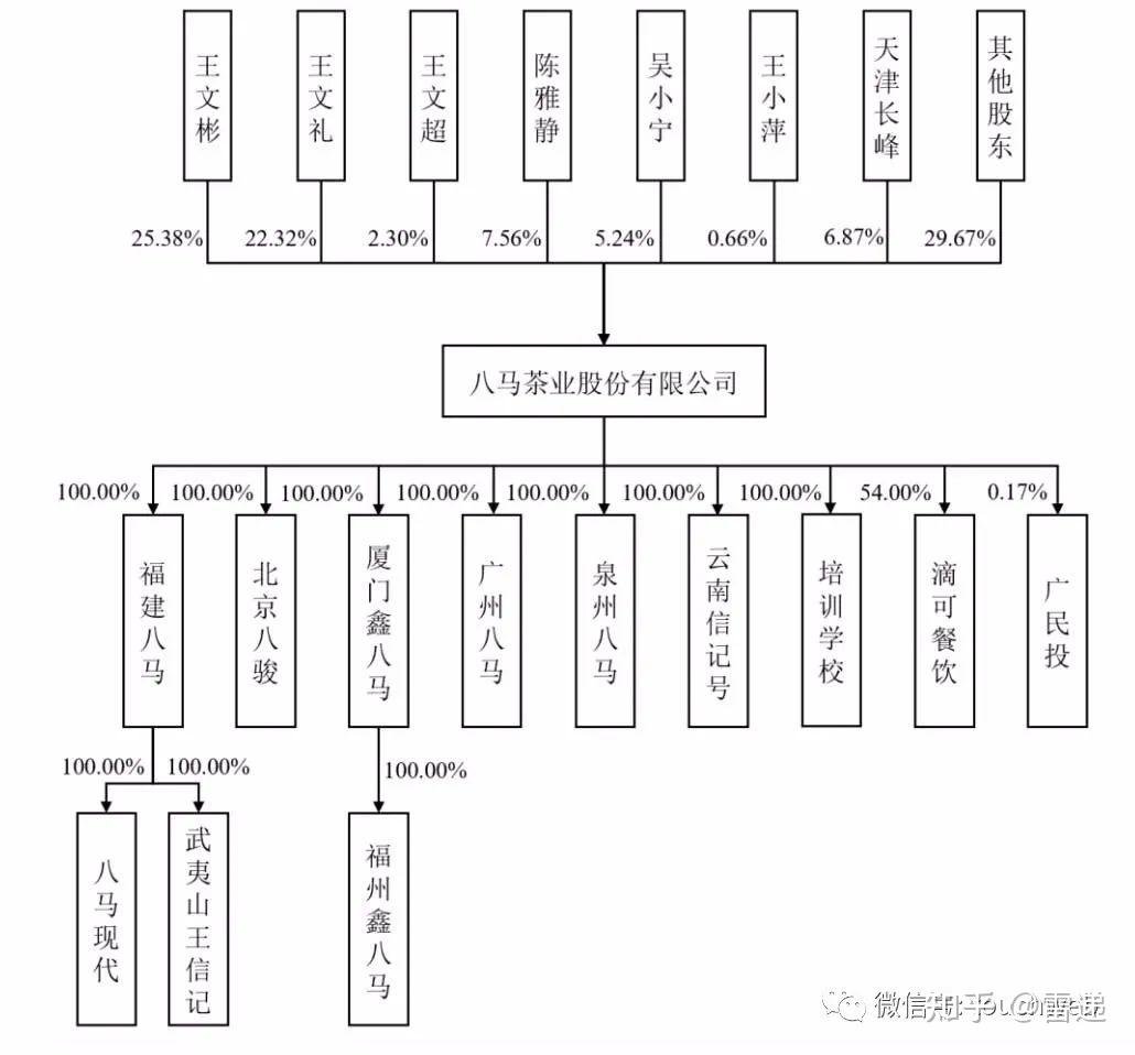 八马茶业ipo被终止王文彬家族与安踏七匹狼等泉州富豪圈联姻