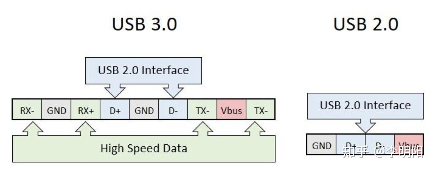 Vbus Usb Layout 揭秘USB显卡(显示适配器) - 知乎