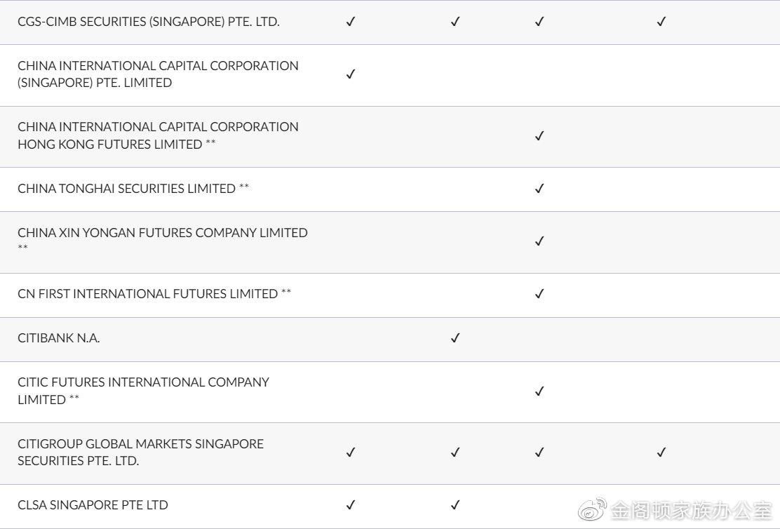 新加坡资本市场部分机构盘点】（二）新加坡券商- 知乎