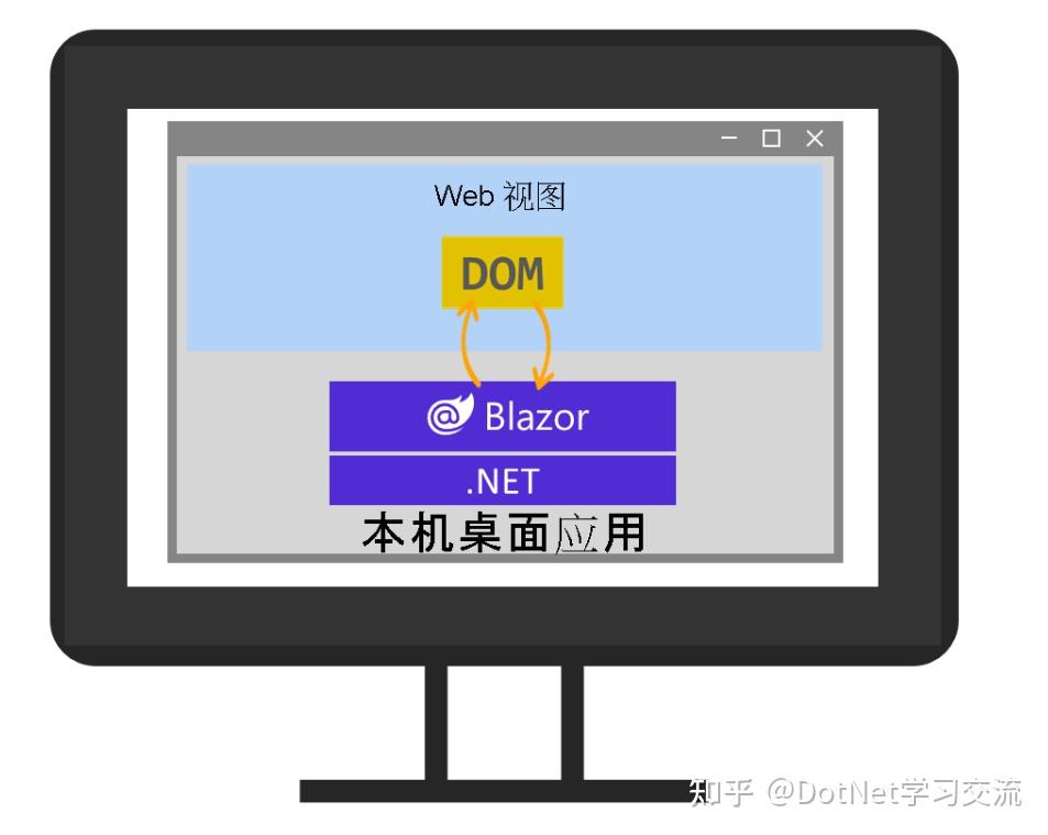 在winform中使用blazor Hybrid构建页面 - 知乎