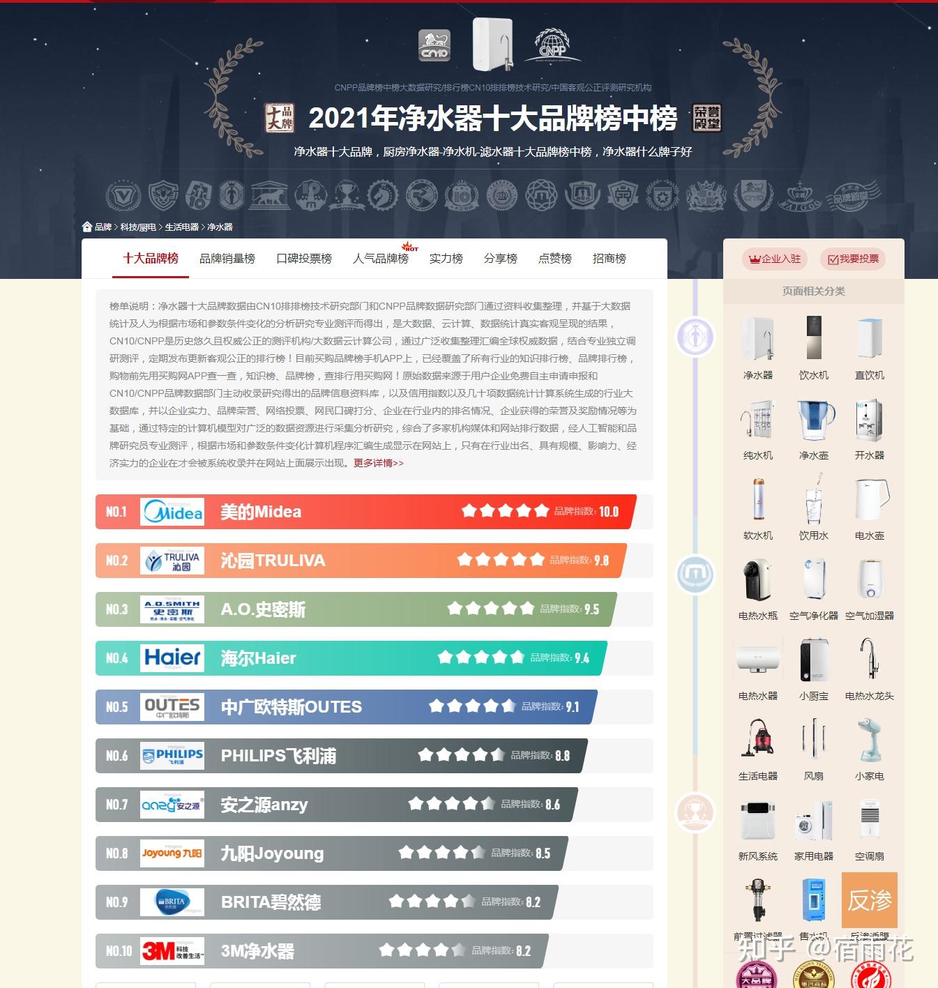 家用净水器行业新动态：让清水更健康
