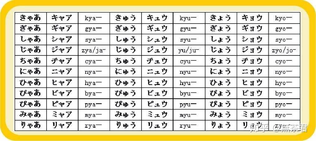 【日文游戏词典】入门篇06:促音、长音、拨音——改变节奏的假名 - 知乎