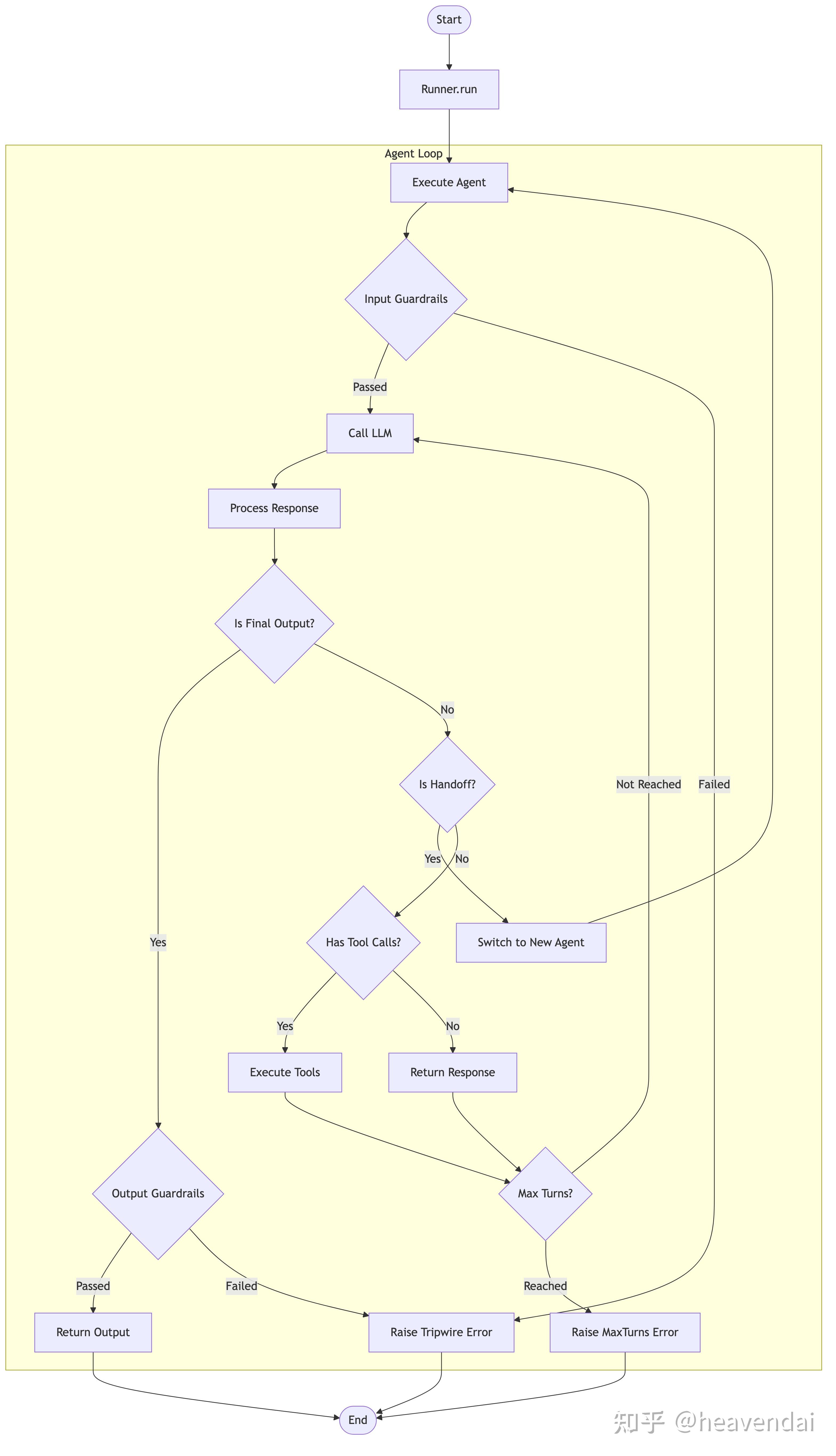 goagent教程，goagent怎么用