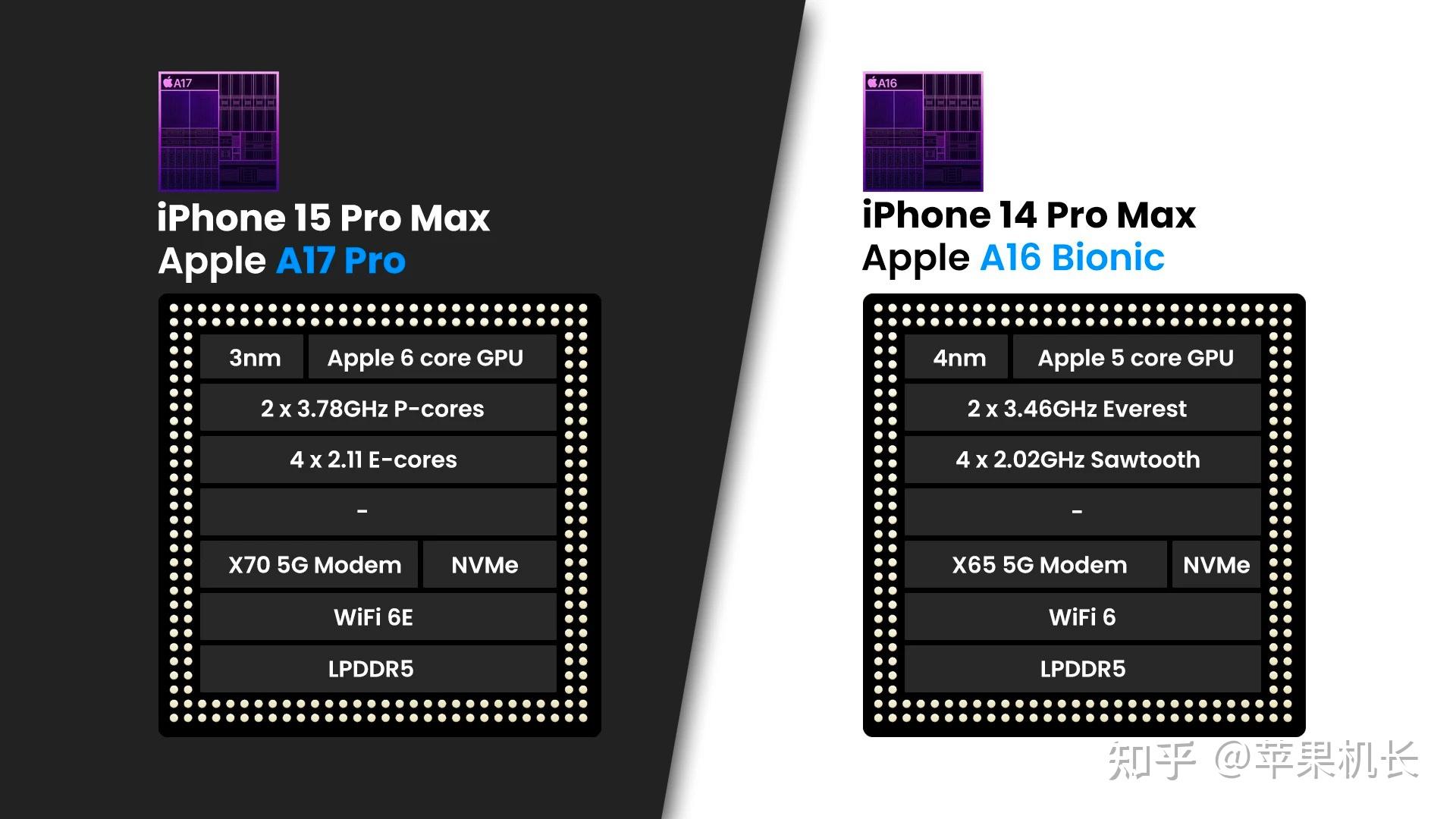 Iphone 15 Pro Max与iphone 14 Pro Max：深入对比，发现差异