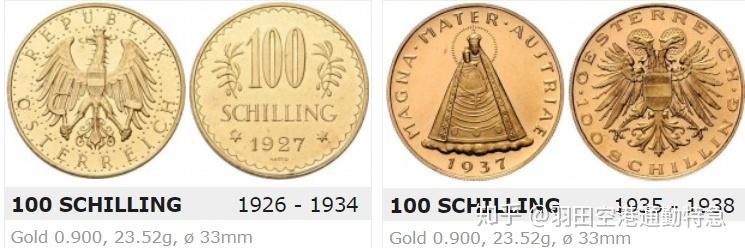 18~21世纪欧洲货币体系III（1901~2020） - 知乎