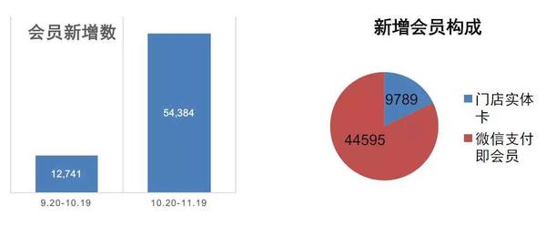 付费微信广告怎么屏蔽_微信支付广告费_微信付费广告