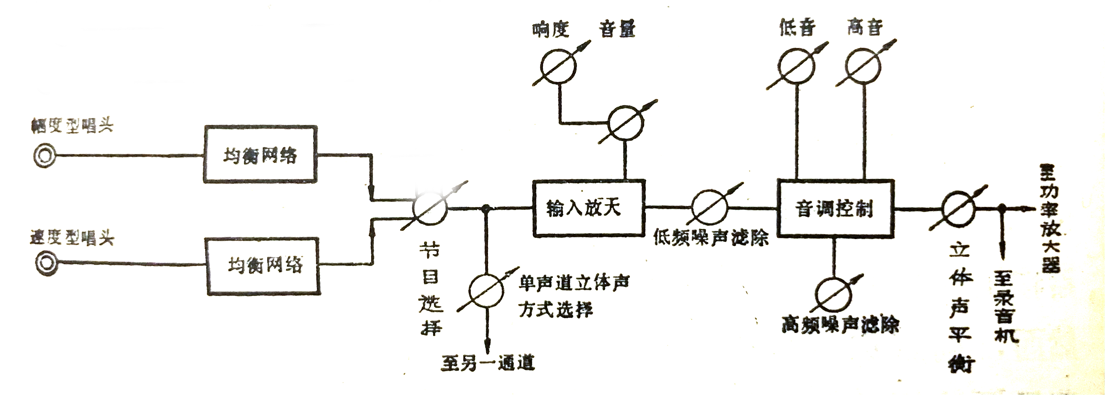 留声机原理