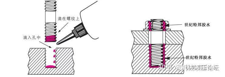 螺栓联接防松方法汇总