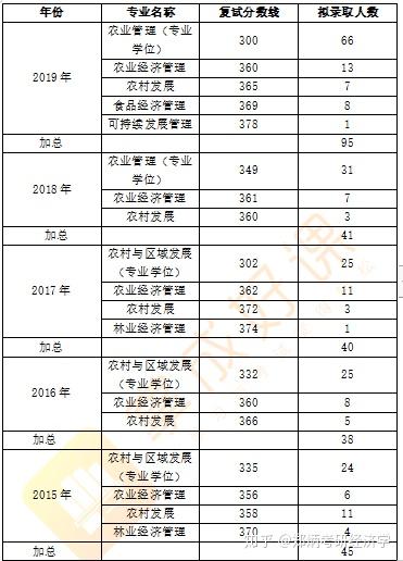 南京大学考研录取分数线2024_考南京大学研究生录取分数线_南京大学今年考研分数线