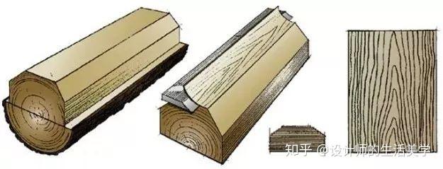 史上最全的家具木饰面名称Wood Veneer - 知乎