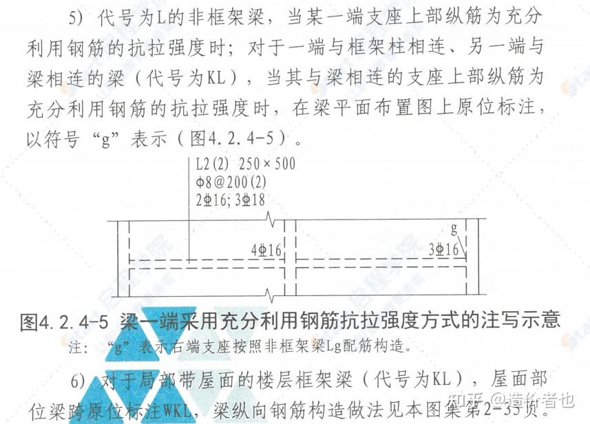 4梁平法施工图制图规则