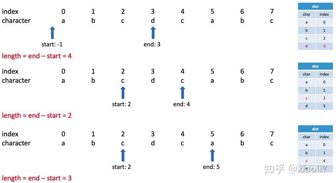 leetcode-longest-substring-without-repeating-characters