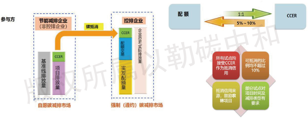 专家文章 | CCER重启在即，一文读懂CCER的历史、现状与未来 - 知乎