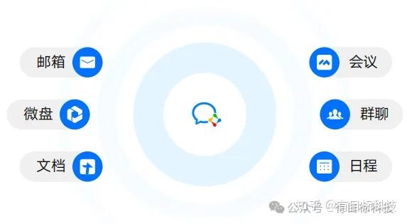 企业微信|产品介绍 - 知乎