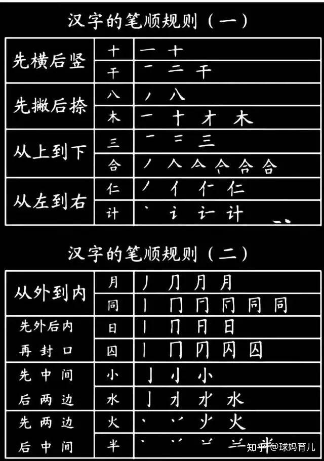可打印丨小学生必须掌握的1000个汉字基本笔画,偏旁部首! - 知乎