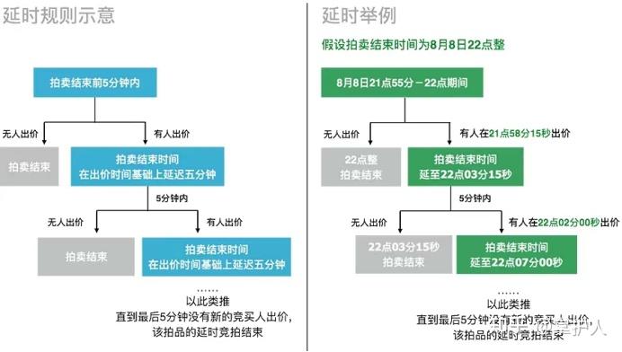 一文讲清楚——法拍房的购买流程 - 知乎