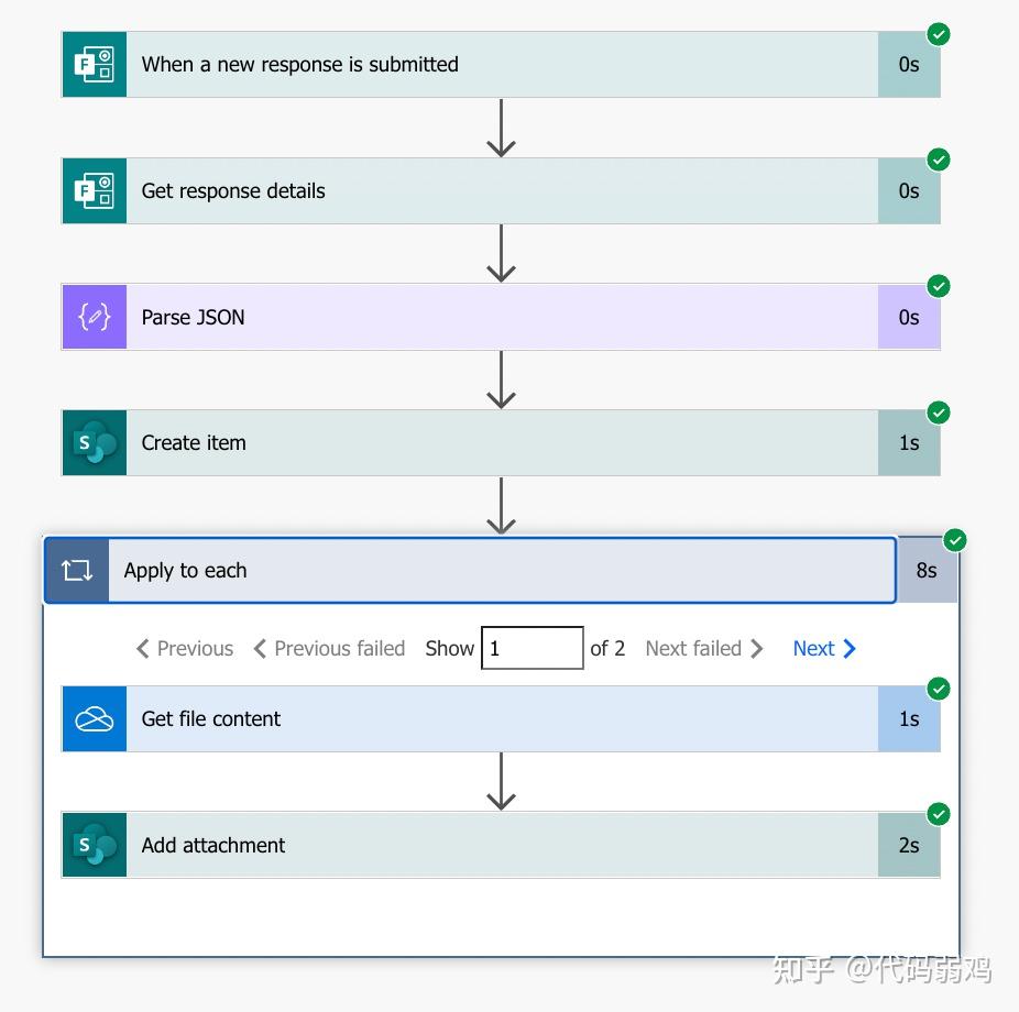 Power automate forms sharepoint list planner outlook 
