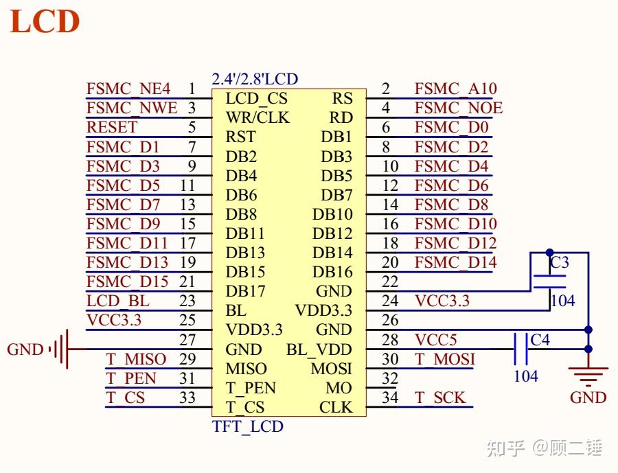 Stm32 fsmc 3 lcd 