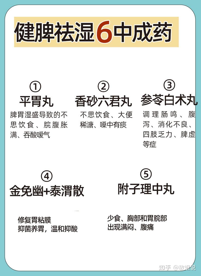 敏姐说 欢迎交流,共同解决,提供建议 1人赞同了该文章 1 平胃丸 主要