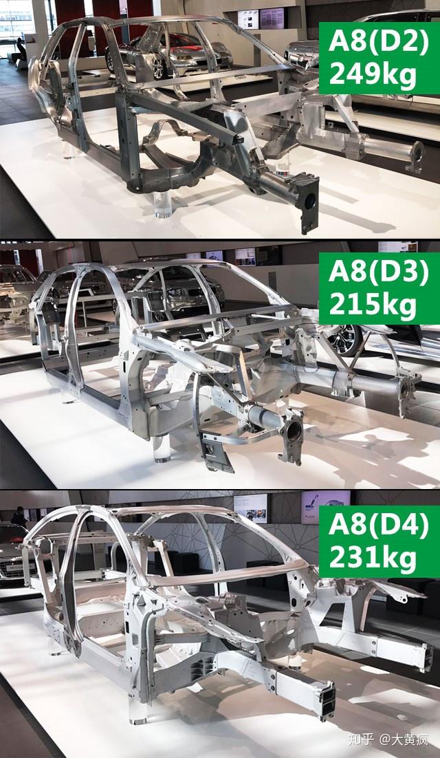 汽车越做越轻,车身工程师的挑战也越来越大.