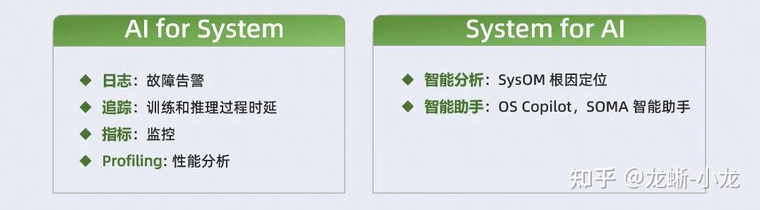 SysOM AI 可观测体系：零侵入、低开销，让系统透明化 - 知乎