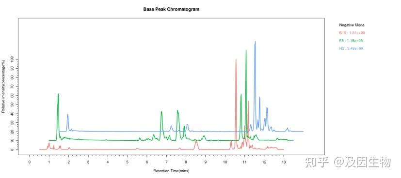 收藏！轻松掌握代谢组学结果解读 - 知乎
